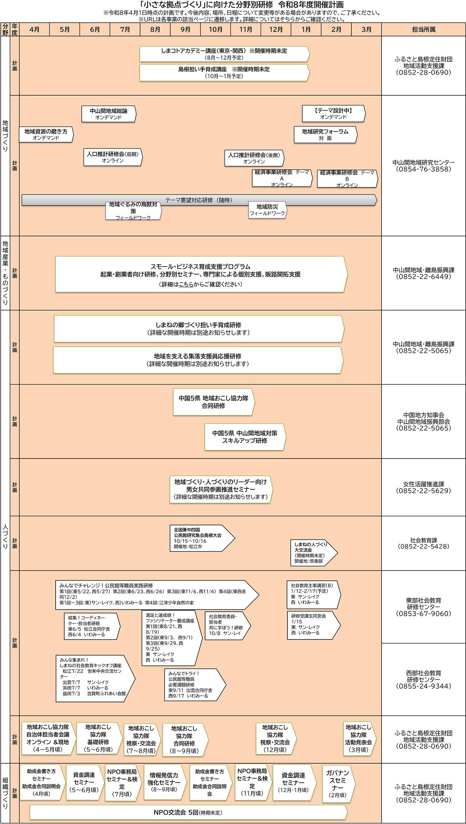 「小さな拠点づくり」推進に向けた分野別研修_令和7年度開催計画